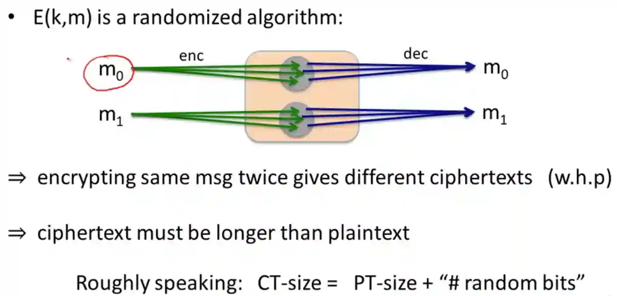 OTP and Stream Ciphers-20240525124207777